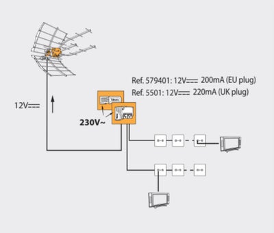 Televes UHF-antenni TForce Ellipse Boss, LTE700-Ready, 38dBi (Boss On), 470-698MHz, sis&auml;lt&auml;&auml; virtal&auml;hteen